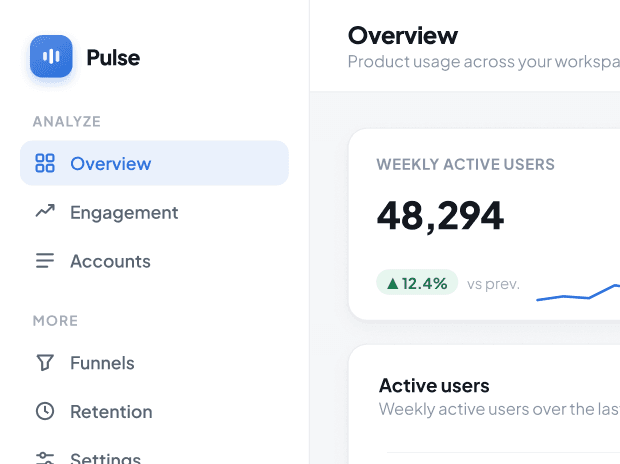 Dashboard SaaS de analiză